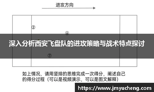 深入分析西安飞盘队的进攻策略与战术特点探讨