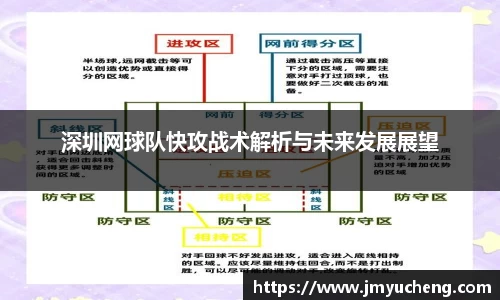 深圳网球队快攻战术解析与未来发展展望